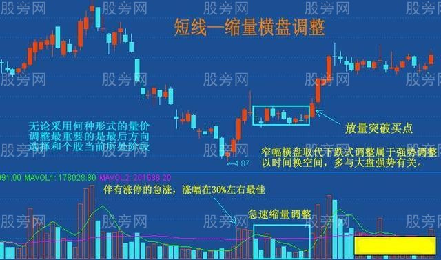 橫盤突破的兩種形態 橫盤突破的兩種形態
