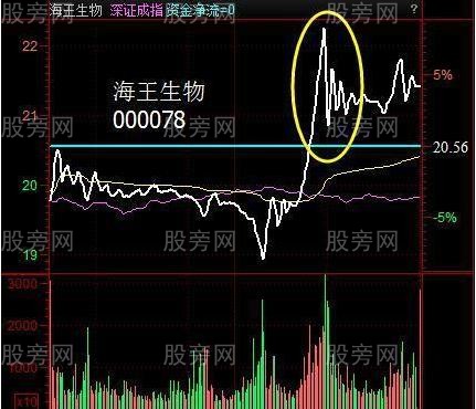 釣魚線出貨手法解讀 釣魚線出貨手法解讀