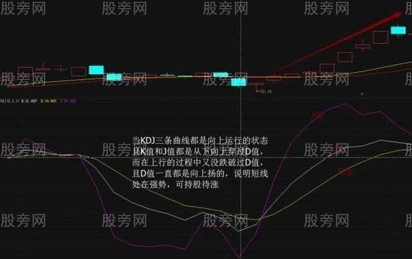 KDJ指標的幾種交易信號 KDJ指標的幾種交易信號