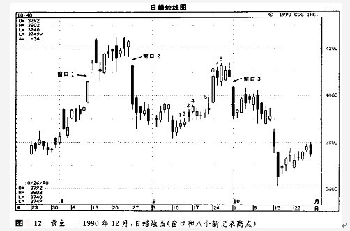 窗口技術講解 窗口技術講解