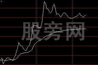 全面講解一下分時圖的知識