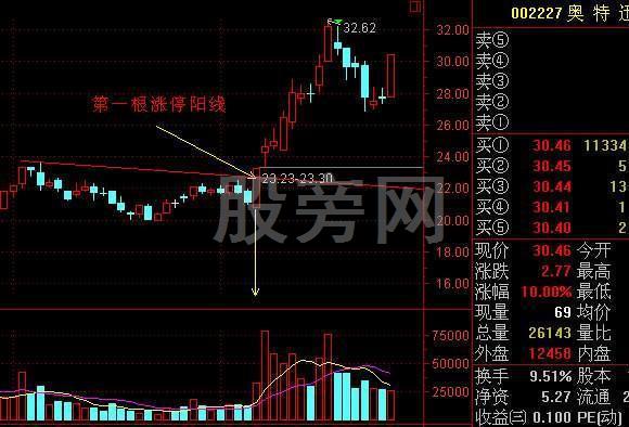 短線炒股的精髓 短線炒股的精髓