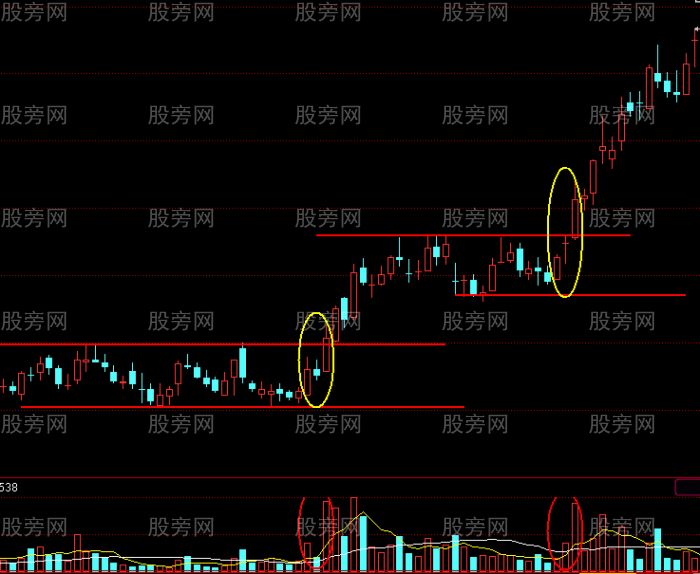 兩紅夾一黑K線組合的含義與經典案例 兩紅夾一黑K線組合的含義與經典案例