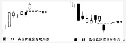 窗口技術講解 窗口技術講解
