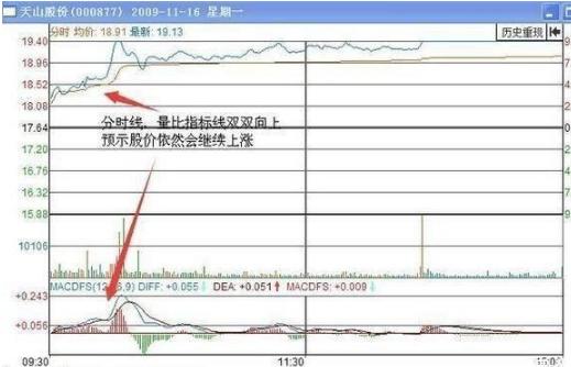 分時戰法買賣點 分時戰法買賣點