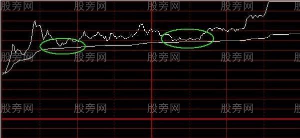 深入理解分時圖 深入理解分時圖