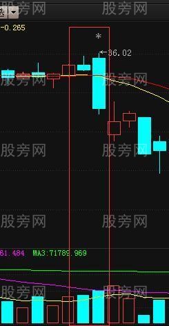 趨勢逃頂的六種重要形態 趨勢逃頂的六種重要形態