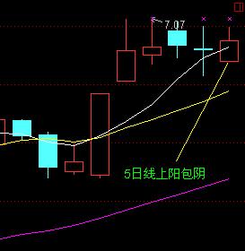 散戶選股技巧實例 散戶選股技巧實例