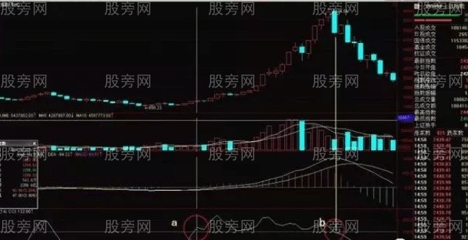 CCI指標全面講解 CCI指標全面講解