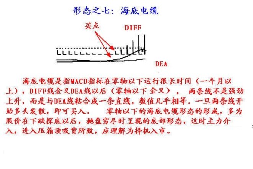 MACD的一些技巧 MACD的一些技巧