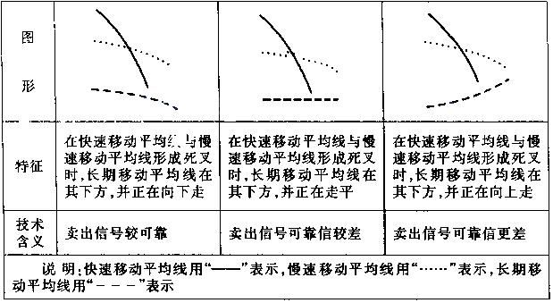 想回本就記住均線七張圖 想回本就記住均線七張圖