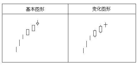 經典K線組合 經典K線組合