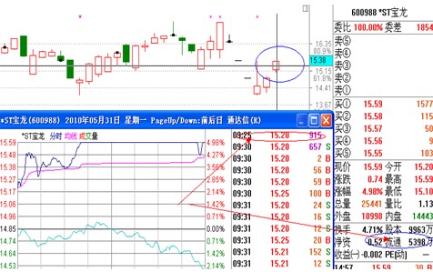 漲停板講解大全(文章超長) 漲停板講解大全(文章超長)