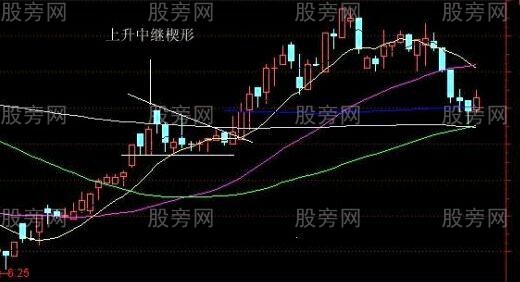 最佳狙擊莊傢建倉手法圖解 最佳狙擊莊傢建倉手法圖解