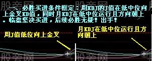 兩大賺錢買賣條件 兩大賺錢買賣條件