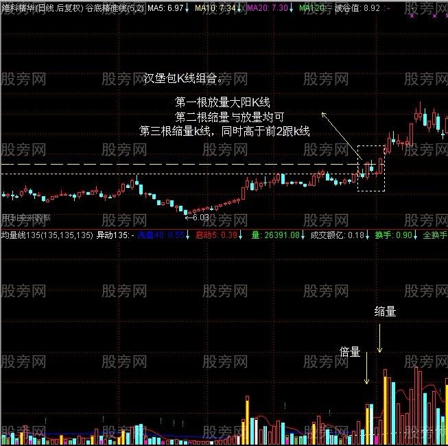 漢堡K線組合盈利模式 漢堡K線組合盈利模式