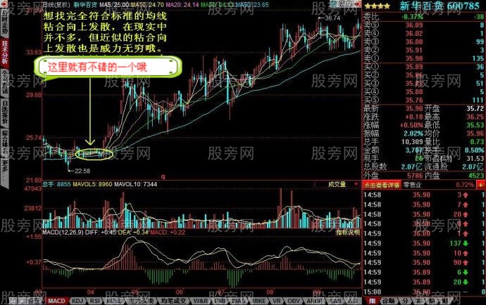 均線粘合向上發散的選股技巧 均線粘合向上發散的選股技巧