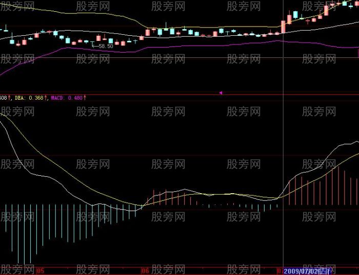 股票共振案例解析 股票共振案例解析