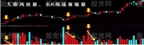 上漲兩顆星圖解 上漲兩顆星圖解