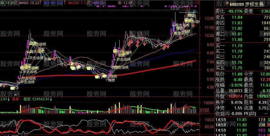 用好250日均線抓長線牛股 用好250日均線抓長線牛股