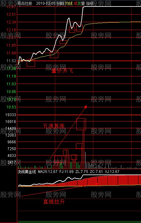 9大分時追擊漲停板絕技 9大分時追擊漲停板絕技