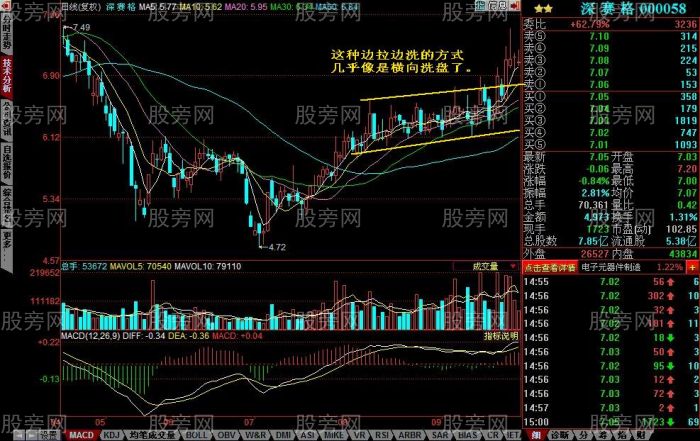 三種常見的洗盤方式