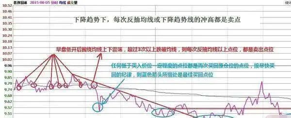 做T的幾個口訣