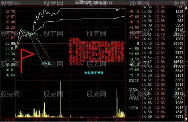 多種的漲停分時形態（多圖慎入）