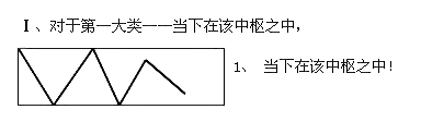 纏論利潤率最大的操作模式 纏論利潤率最大的操作模式