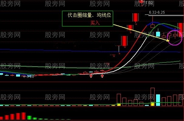 三種經典股票戰法 三種經典股票戰法