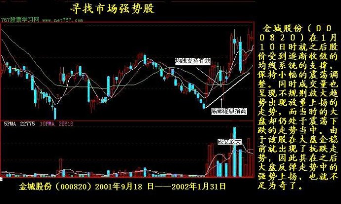 K線實戰圖解教程