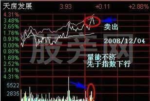 11種T+0操作技巧 11種T+0操作技巧