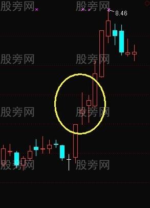 回馬槍漲停戰法 回馬槍漲停戰法