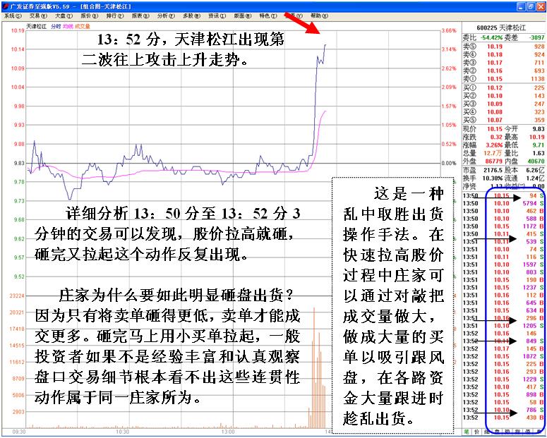 莊傢出貨的判斷 莊傢出貨的判斷