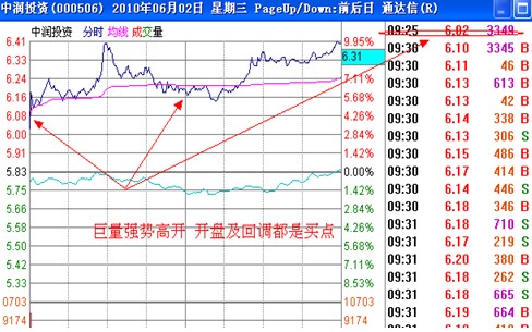 漲停板講解大全(文章超長) 漲停板講解大全(文章超長)