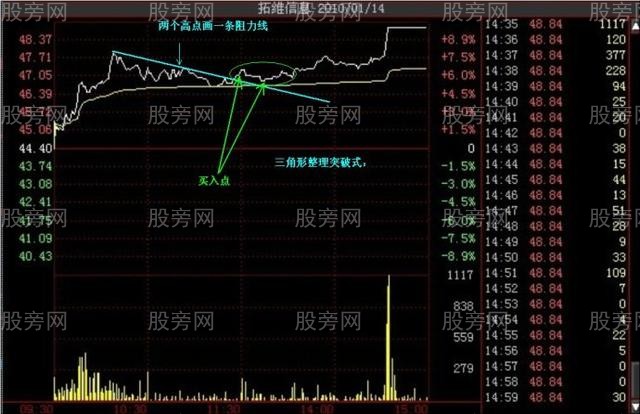 多種的漲停分時形態（多圖慎入）