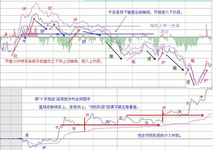 量柱量線圖片講解 量柱量線圖片講解