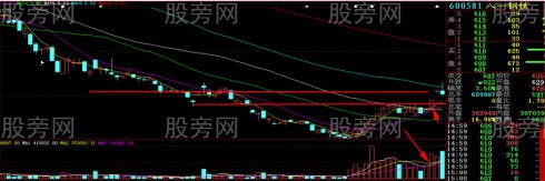 幾種常見的平臺突破類型 幾種常見的平臺突破類型