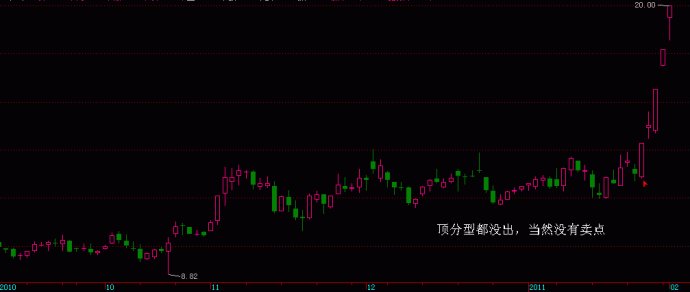 主升浪操盤方法 主升浪操盤方法