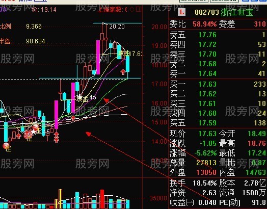 龍頭股強勢回檔買入法 龍頭股強勢回檔買入法