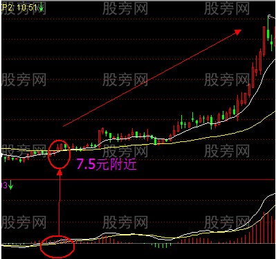 MACD與EXPMA指標的實戰運用 MACD與EXPMA指標的實戰運用