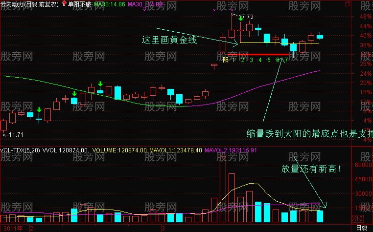 教你如何畫黃金線