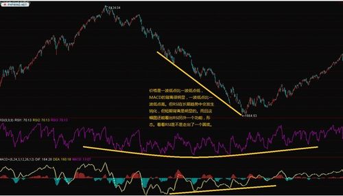 握緊手中的武器—RSI篇 握緊手中的武器—RSI篇