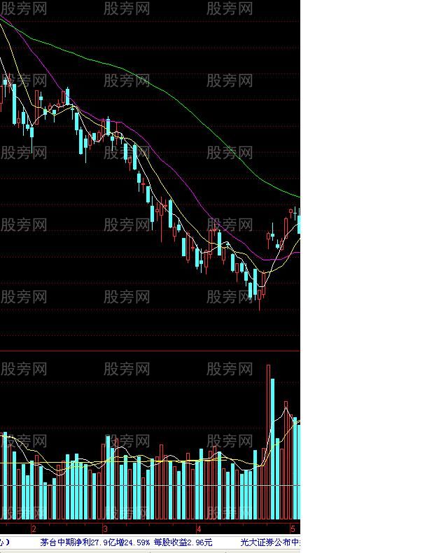 9種均量系統和均量系統研究