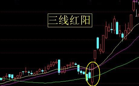 24種上升趨勢圖形講解