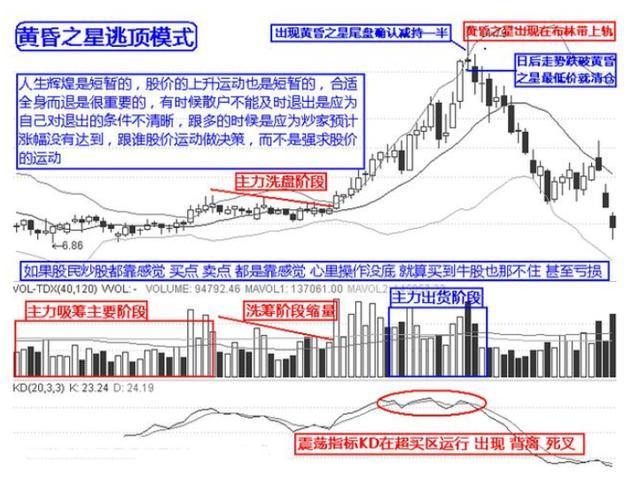 逃頂絕技12招 從此不再被套