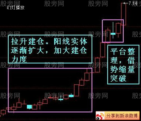 個股抓住主升浪的要點 個股抓住主升浪的要點
