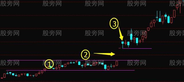 缺口的種類和操作技巧 缺口的種類和操作技巧