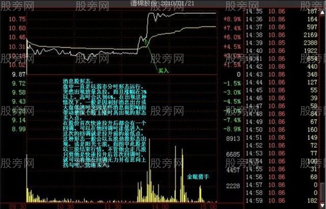 多種的漲停分時形態（多圖慎入）