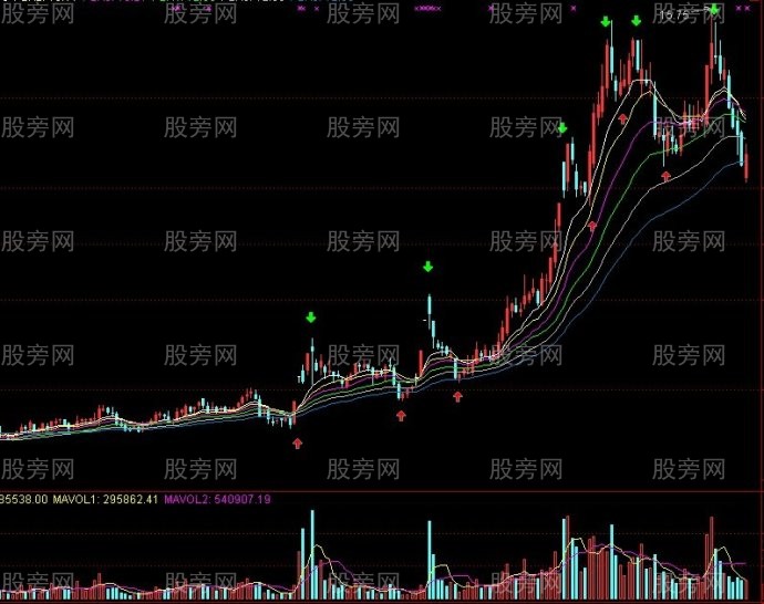 高拋低吸解析 高拋低吸解析